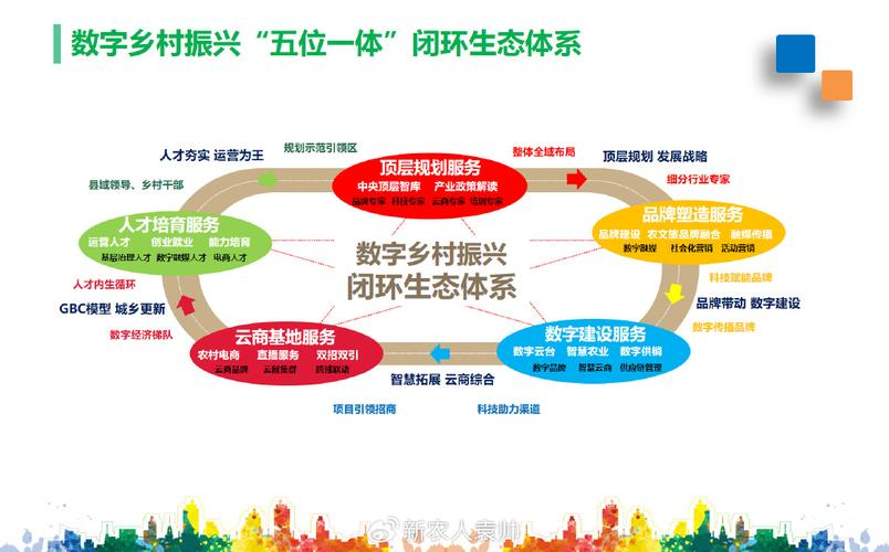 产业生态布局咨询(产业生态发展路线图)滁州市