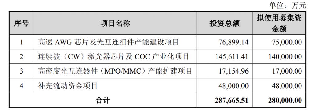 产能整合并购方案(产能过剩型并购案例)滁州市
