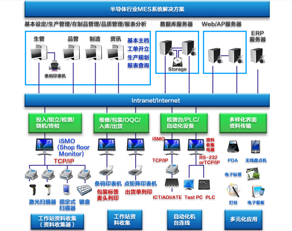 行业解决方案机构(行业解决方案事业部)滁州市