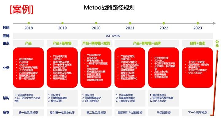 战略路径规划咨询(战略路径是什么意思)滁州市
