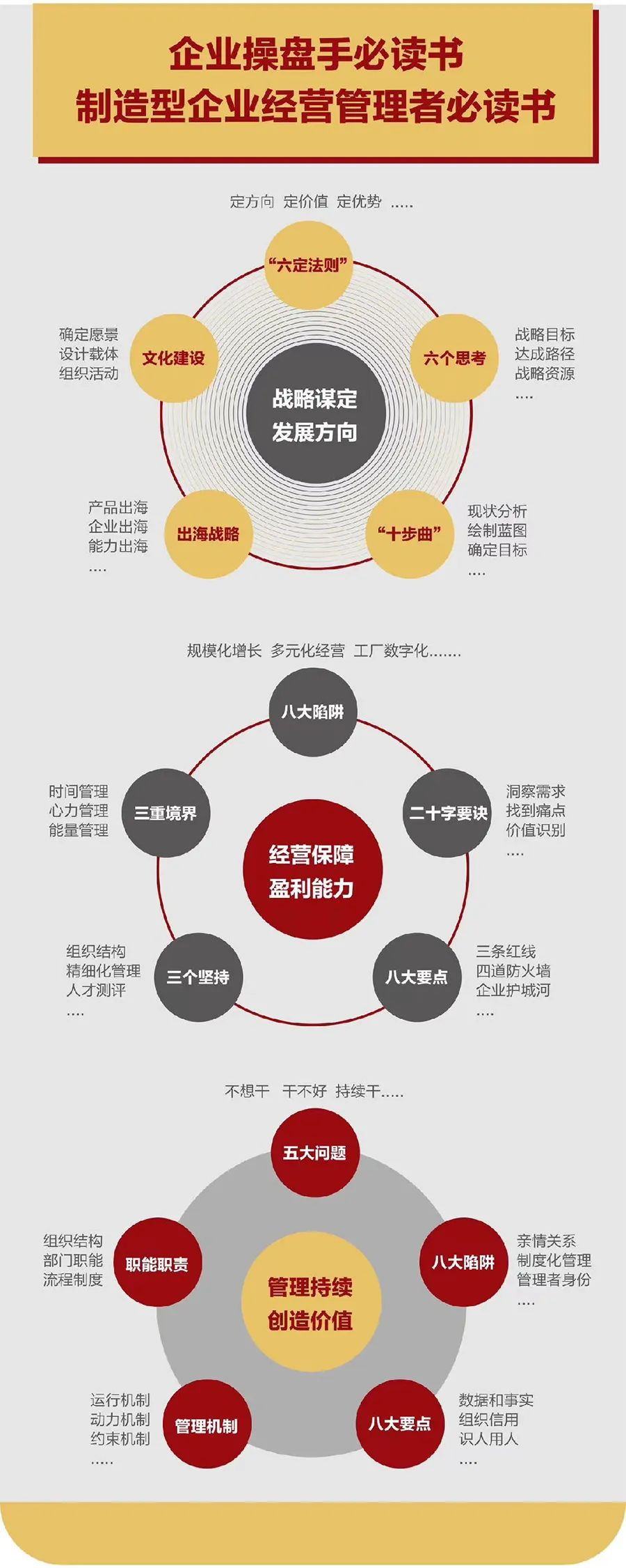 企业战略诊断(企业战略管理咨询与诊断的内容主要包括)滁州市